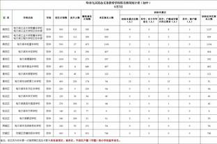 ?卧龙凤雏！杰伦-格林19中7攻不进 申京末节被虐防不住